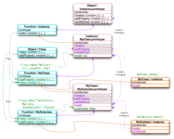 Classes Diagram